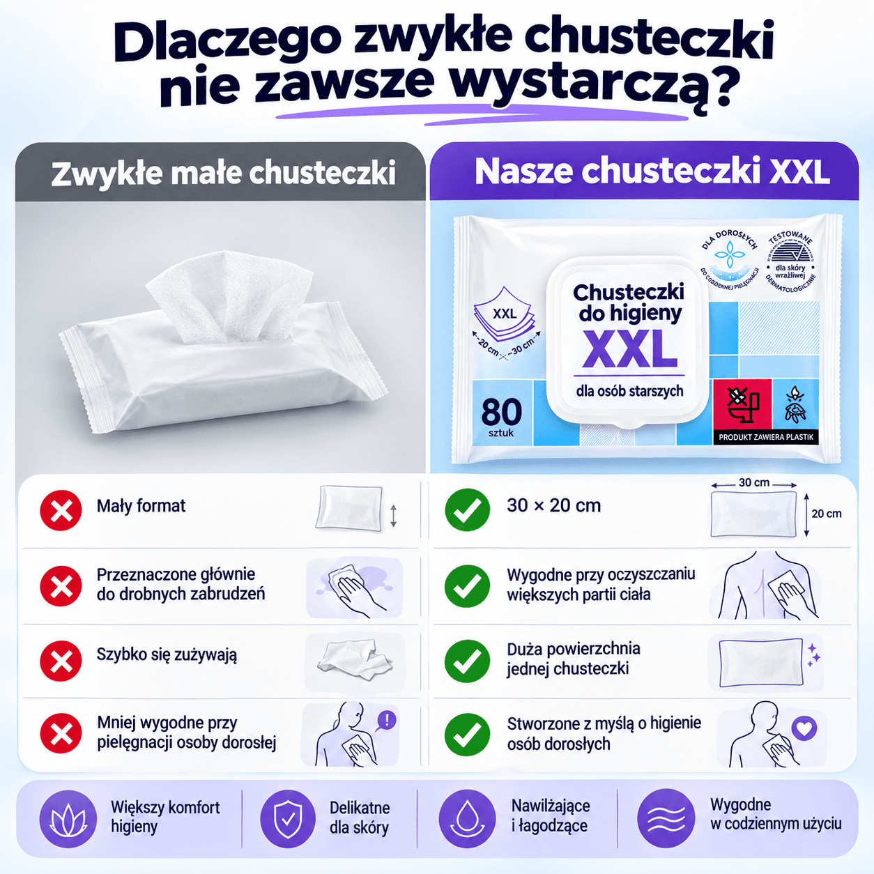 Chusteczki do higieny XXL dla osób starszych - codzienna higiena bez wysiłku!